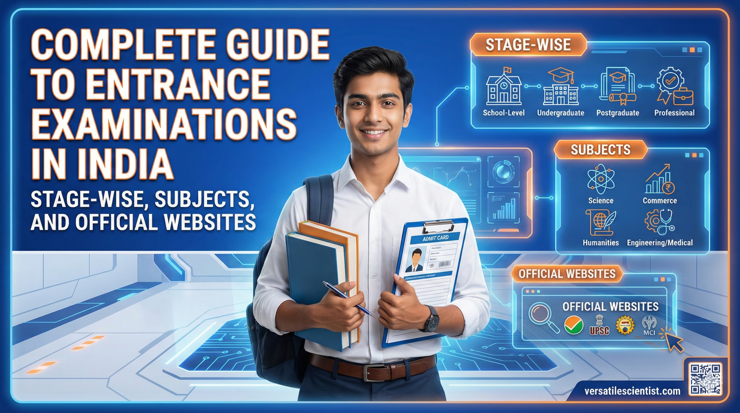 Complete Guide to Entrance Examinations in India: Stage-Wise, Subjects, and Official Websites